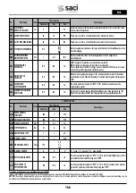 Preview for 166 page of Saci Pumps emotion MT2-11A Installation And Maintenance Manual