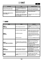 Preview for 168 page of Saci Pumps emotion MT2-11A Installation And Maintenance Manual