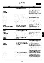 Preview for 169 page of Saci Pumps emotion MT2-11A Installation And Maintenance Manual