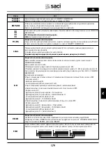 Preview for 179 page of Saci Pumps emotion MT2-11A Installation And Maintenance Manual