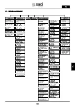 Preview for 185 page of Saci Pumps emotion MT2-11A Installation And Maintenance Manual