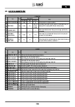 Preview for 186 page of Saci Pumps emotion MT2-11A Installation And Maintenance Manual