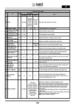 Preview for 188 page of Saci Pumps emotion MT2-11A Installation And Maintenance Manual