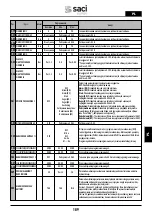 Preview for 189 page of Saci Pumps emotion MT2-11A Installation And Maintenance Manual