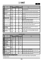 Preview for 190 page of Saci Pumps emotion MT2-11A Installation And Maintenance Manual