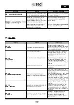 Preview for 192 page of Saci Pumps emotion MT2-11A Installation And Maintenance Manual