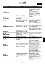 Preview for 193 page of Saci Pumps emotion MT2-11A Installation And Maintenance Manual