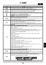 Preview for 203 page of Saci Pumps emotion MT2-11A Installation And Maintenance Manual