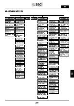 Preview for 209 page of Saci Pumps emotion MT2-11A Installation And Maintenance Manual