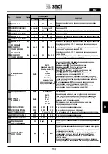 Preview for 213 page of Saci Pumps emotion MT2-11A Installation And Maintenance Manual