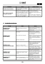 Preview for 216 page of Saci Pumps emotion MT2-11A Installation And Maintenance Manual