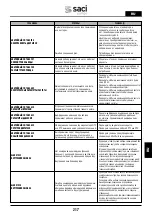 Preview for 217 page of Saci Pumps emotion MT2-11A Installation And Maintenance Manual