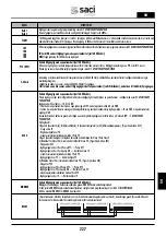 Preview for 227 page of Saci Pumps emotion MT2-11A Installation And Maintenance Manual