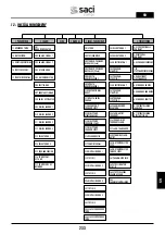 Preview for 233 page of Saci Pumps emotion MT2-11A Installation And Maintenance Manual