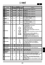 Preview for 237 page of Saci Pumps emotion MT2-11A Installation And Maintenance Manual