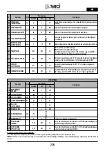 Preview for 238 page of Saci Pumps emotion MT2-11A Installation And Maintenance Manual