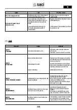 Preview for 240 page of Saci Pumps emotion MT2-11A Installation And Maintenance Manual