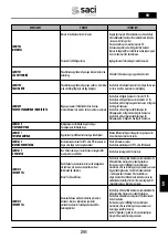 Preview for 241 page of Saci Pumps emotion MT2-11A Installation And Maintenance Manual