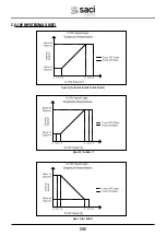 Preview for 245 page of Saci Pumps emotion MT2-11A Installation And Maintenance Manual