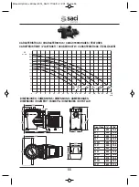 Предварительный просмотр 57 страницы Saci Pumps optima Installation And Maintenance Manual