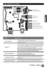 Предварительный просмотр 41 страницы Saci e-Magnus Installation And Maintenance Manual