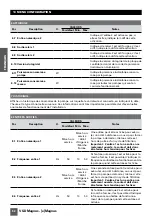 Предварительный просмотр 52 страницы Saci e-Magnus Installation And Maintenance Manual