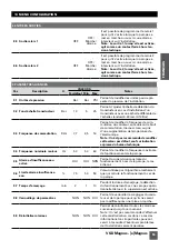 Предварительный просмотр 53 страницы Saci e-Magnus Installation And Maintenance Manual