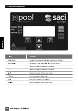 Предварительный просмотр 60 страницы Saci e-Magnus Installation And Maintenance Manual