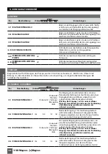 Предварительный просмотр 88 страницы Saci e-Magnus Installation And Maintenance Manual