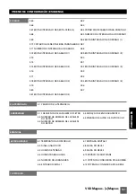 Предварительный просмотр 101 страницы Saci e-Magnus Installation And Maintenance Manual