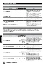 Предварительный просмотр 106 страницы Saci e-Magnus Installation And Maintenance Manual