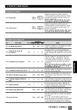 Предварительный просмотр 107 страницы Saci e-Magnus Installation And Maintenance Manual