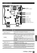 Предварительный просмотр 113 страницы Saci e-Magnus Installation And Maintenance Manual