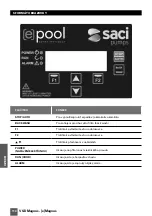 Предварительный просмотр 114 страницы Saci e-Magnus Installation And Maintenance Manual