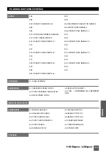 Предварительный просмотр 119 страницы Saci e-Magnus Installation And Maintenance Manual