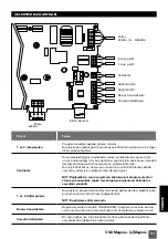 Предварительный просмотр 131 страницы Saci e-Magnus Installation And Maintenance Manual