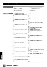 Предварительный просмотр 136 страницы Saci e-Magnus Installation And Maintenance Manual