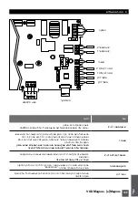 Предварительный просмотр 149 страницы Saci e-Magnus Installation And Maintenance Manual