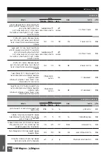 Предварительный просмотр 160 страницы Saci e-Magnus Installation And Maintenance Manual