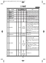 Preview for 40 page of Saci E MOTION Series Installation And Maintenance Manual