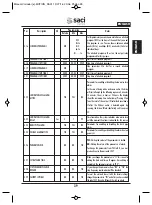 Preview for 41 page of Saci E MOTION Series Installation And Maintenance Manual