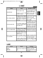 Preview for 43 page of Saci E MOTION Series Installation And Maintenance Manual