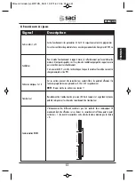 Preview for 53 page of Saci E MOTION Series Installation And Maintenance Manual