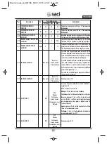 Preview for 84 page of Saci E MOTION Series Installation And Maintenance Manual