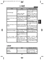 Preview for 87 page of Saci E MOTION Series Installation And Maintenance Manual