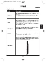 Preview for 97 page of Saci E MOTION Series Installation And Maintenance Manual