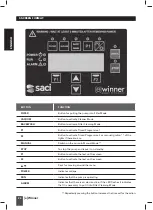 Предварительный просмотр 24 страницы Saci e-Winner Installation And Maintenance Manual