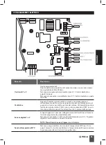 Предварительный просмотр 59 страницы Saci e-Winner Installation And Maintenance Manual