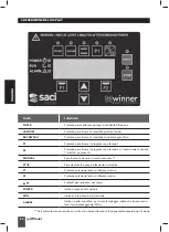 Предварительный просмотр 60 страницы Saci e-Winner Installation And Maintenance Manual