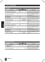 Предварительный просмотр 70 страницы Saci e-Winner Installation And Maintenance Manual